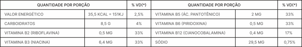Catálogos de Energéticos