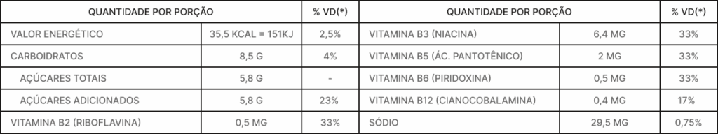 Catálogos de Energéticos