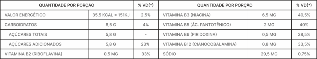 Catálogos de Energéticos