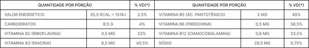 Catálogos de Energéticos