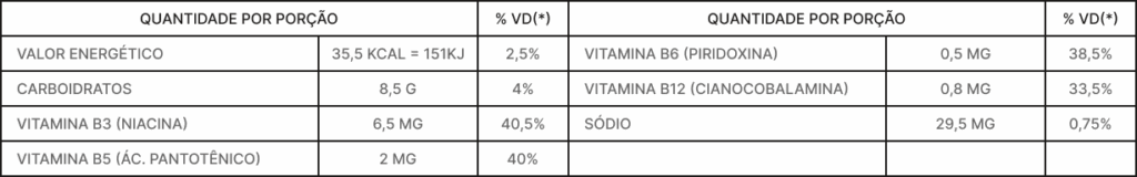 Catálogos de Energéticos