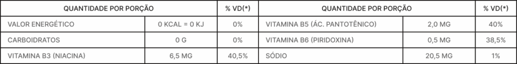 Catálogos de Energéticos