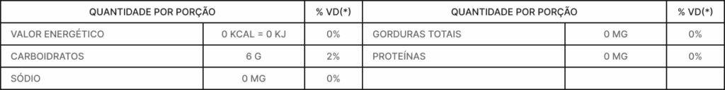 Catálogos de Energéticos